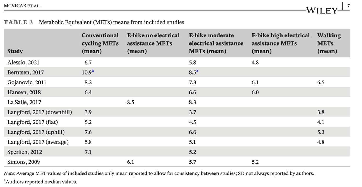 tabel-fietsen-e-bike.png