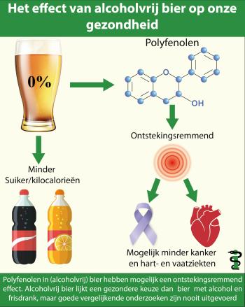 alcoholvrij-bier-infographic.jpg